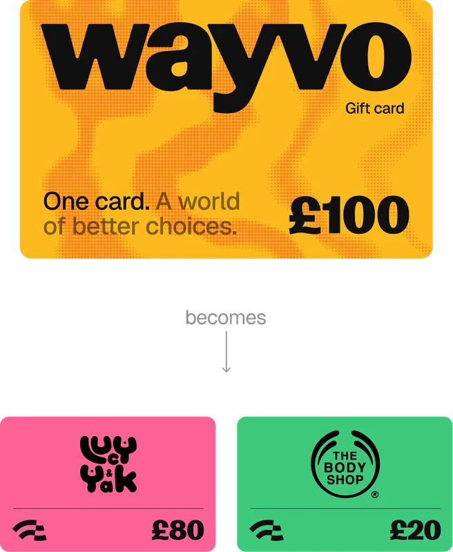A £100 Wayvo card becomes an £80 Lucy & Yak card and a £20 The Body Shop card.